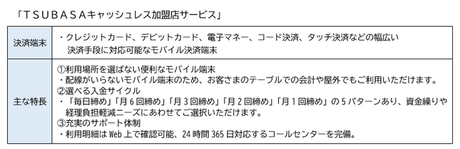 第四北越銀行との「ＴＳＵＢＡＳＡキャッシュレス加盟店サービス」に係る提携の開始について