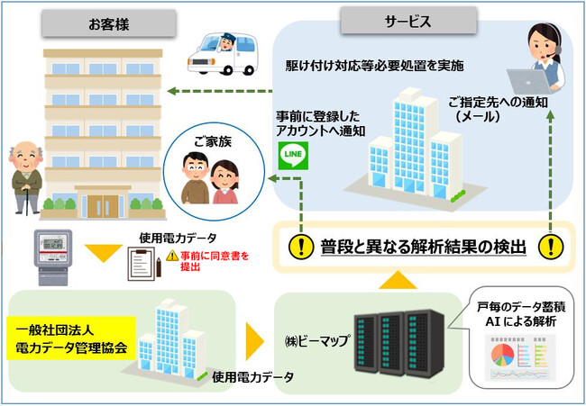 ビーマップの見守りサービス「おうちモニタ」の展開に向け、電力データとAIの連携による見守りサービスの実証実験を開始