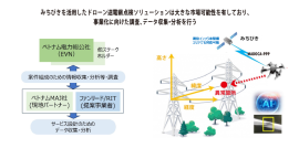 本調査事業の体制・概要 本調査事業の体制・概要
