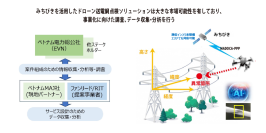 ファンリードとRITの共同提案「ベトナム国／“みちびき”を利用したドローン送電網点検ソリューション調査事業」が令和5年度補正 グローバルサウス未来志向型共創等事業費補助金に採択