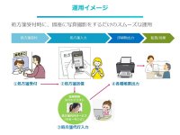 保険薬局向け・処方箋入力代行サービス「Pharmotto(ふぁーもっと)」(特許出願中)をリリース