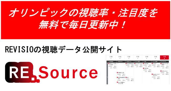 視聴データ公開サイト「RE.Source（リソース）」でパリオリンピック開会式の世帯視聴率・注目度を公開！