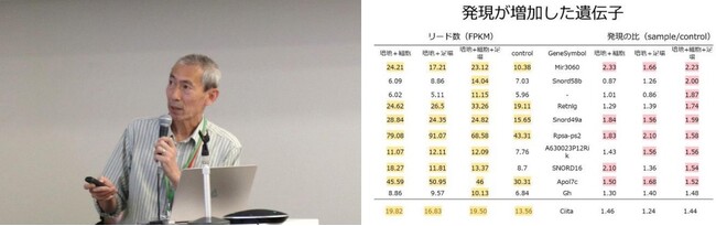 カルネット コンソーシアム、安全安心の培養肉製造に向け、食品培養資材の世界標準化を議論東医歯大 安達准教授から培養肉の健康面についての研究成果を共有
