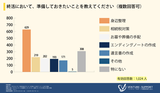 ＜老後の不安に関する調査＞7割超が、老後の財産管理について家族や親族と「話し合ったことがない」と回答。「介護」をめぐる家族間トラブルを懸念する声も