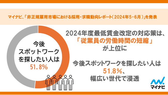 マイナビ「非正規雇用市場における採用・求職動向レポート（2024年5-6月）」を発表