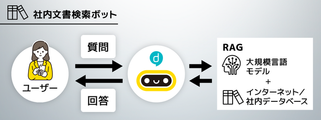 株式会社L is B、「direct × 生成AIボット導入支援サービス」提供開始