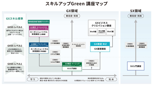 NTTドコモグループの「2040年ネットゼロ」実現に向けたGX人材育成の支援開始。「GXスキル標準（GXSS)」に準拠した「環境分野スキル育成プログラム」を共同開発