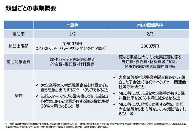 ファッション相談アプリ「coordimate」を運営する株式会社coordimateが、令和６年度の経済産業省「出向起業補助金事業」に採択されました。