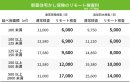 リモート検査の料金表 リモート検査の料金表