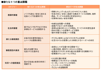 「統合報告書2024」発行のお知らせ
