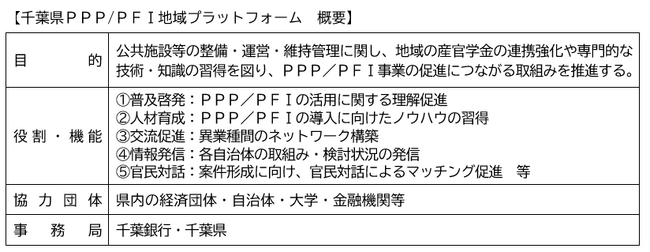 千葉県ＰＰＰ/ＰＦＩ地域プラットフォームの設立およびキックオフセミナーの開催について