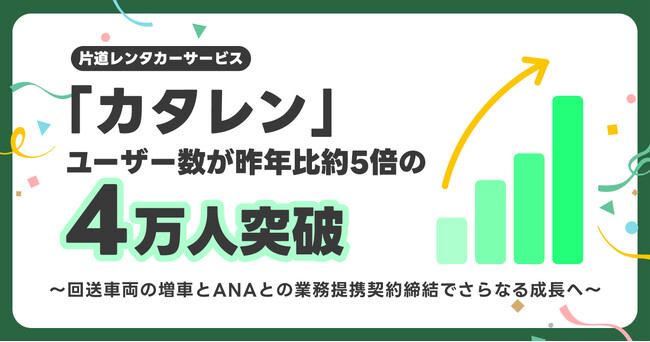 片道レンタカーサービス「カタレン」ユーザー数が昨年比約5倍の4万人突破