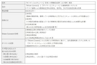 【ダイキン】再エネ余剰電力の有効活用に向けたShizen Connectとの共同実証を実施