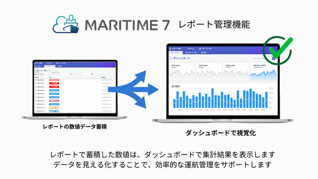 船舶管理プラットフォーム「MARITIME 7」にレポート管理機能を追加リリース！