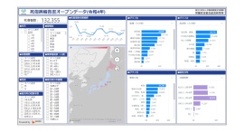 労働災害データ視覚化の試みとして開発した「Power BI レポート」が「職場のあんぜんサイト」にて公開!「安全工学シンポジウム2024」で研究発表も 労働災害データ視覚化の試みとして開発した「Power BI レポート」が「職場のあんぜんサイト」にて公開!「安全工学シンポジウム2024」で研究発表も