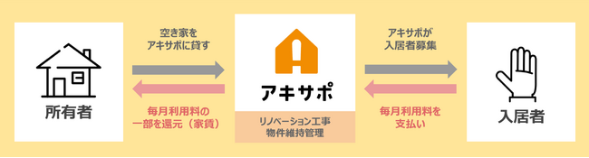 ジェクトワン、空き家事業のノウハウを活かし、新潟県弥彦村の「弥彦村空き家・空き地バンク」のリニューアルをサポート