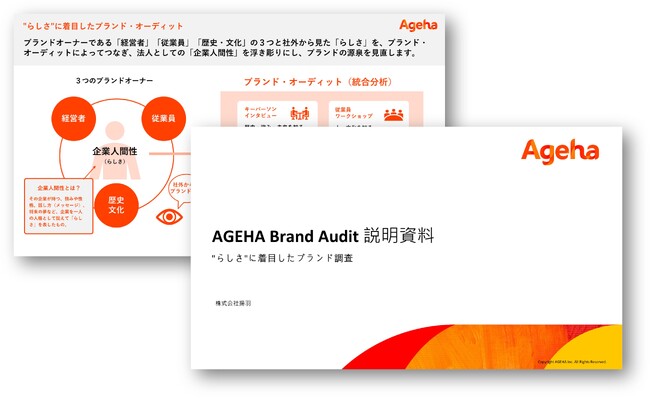 企業価値向上につながるブランディング　ブランド・オーディット（統合分析）「AGEHA Brand Audit」資料公開