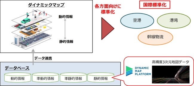 経済産業省の補助事業「令和6年度 国際ルール形成・市場創造型標準化推進事業費補助金」に採択されました
