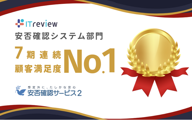 安否確認サービス2が7期連続で顧客満足度No.1に選出｜ITreview カテゴリーレポート 2024 Summer 安否確認システム部門