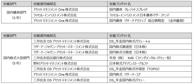 マーサー「第22回 マーサーMPA（Japan）アワード2024受賞会社」を発表