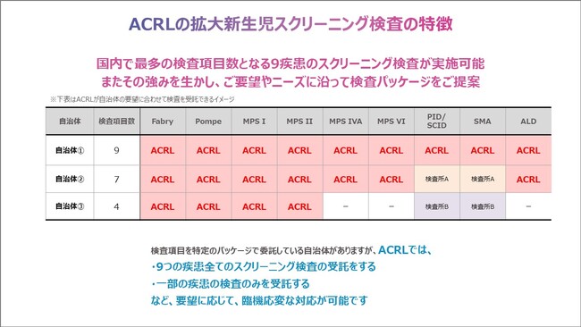 公益財団法人群馬県健康づくり財団と群馬県における拡大新生児スクリーニング検査について契約を締結