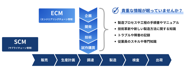 【メーカー・製造業様必見】設計/開発の業務課題を解決するサービス「タグっと」α版ユーザー様を限定３社大募集！