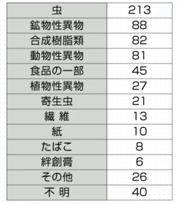 ～ビニールカーテンによる防虫対策シェアNo.1～＊「防虫エアカーテン」や「防虫ビニールカーテン」の問合せ件数が前・第二四半期（4-6月）比2.75倍の反響!!