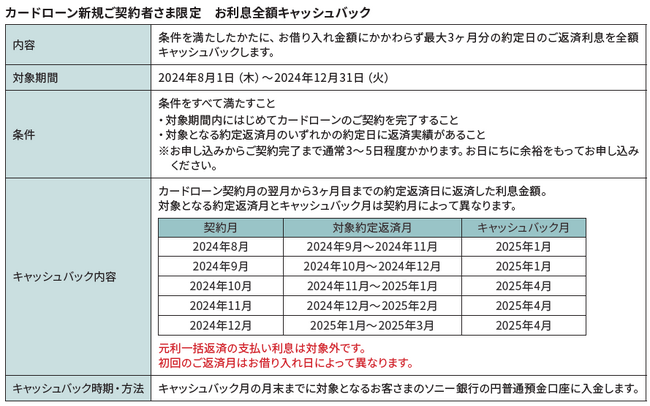 カードローン新規ご契約者さま向けキャンペーン実施のお知らせ