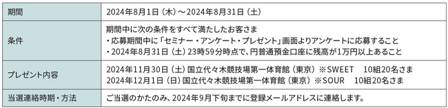 「Sony Music × Sony Bank Collaboration Days」第三弾　LiSA全国アリーナツアー ご招待キャンペーン実施のお知らせ