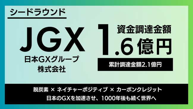 日本カーボンクレジット取引所(JCX)を提供する日本GXグループが、シードラウンドで資金調達を実施。累計資金調達額は2.1億円へ