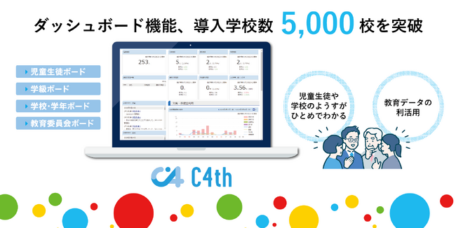 統合型校務支援システム「C4th」、ダッシュボード機能の導入学校数が5,000校を突破
