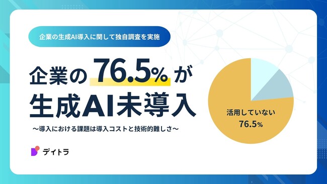 デイトラ、企業の生成AI導入に関して独自調査を実施、企業の76.5%が生成AI未導入という結果に。