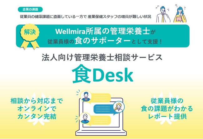 2024年8月から法人向け管理栄養士相談サービス「食Desk」を提供開始