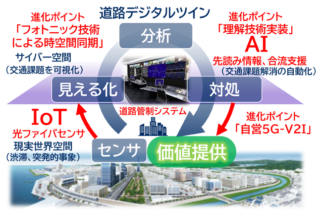 NEC、NEXCO中日本の新東名高速道路上における自動運転時代のインフラ支援に向けた路車協調実証実験に参画