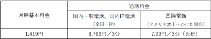 ソフトバンクと提携して、固定電話サービス「ケーブルライン」の提供を開始
