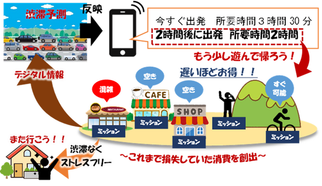 観光需要の時空間分散を目的に2024年8月3日からE20中央自動車道で実証実験を実施