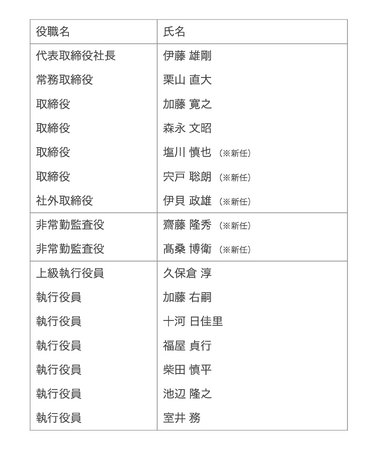 ADDIX、JR東海グループへ参画。新経営体制のお知らせ