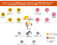 PwCコンサルティング、「SDV（Software Defined Vehicle）」に関する総合的なサービスの提供を開始