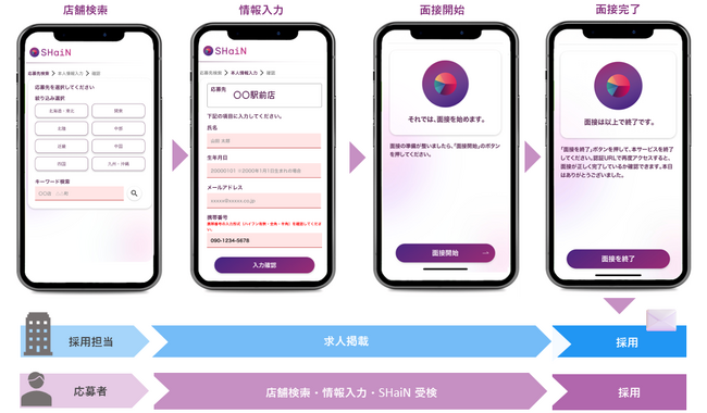 対話型AI面接サービスSHaiN セルフエントリー機能提供開始