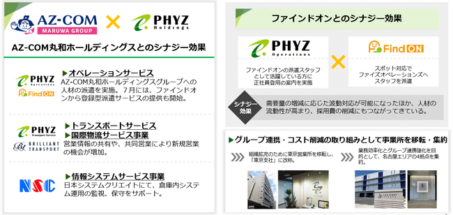 【ファイズホールディングス株式会社】2025年3月期 第1四半期決算補足資料公開のお知らせ