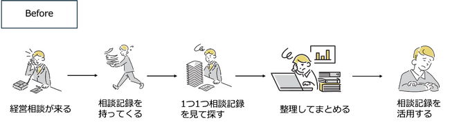 EggAIとさいたま産業創造財団「ナレッジマネジメントシステム」の共同研究を開始