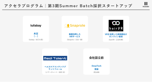 KUSABI α 第3期Summer Batchの採択企業が決定！