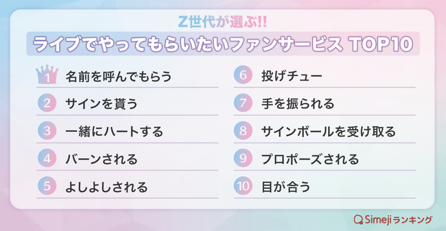 【Simejiランキング】Z世代が選ぶ!!「ライブでやってもらいたいファンサービスTOP10」