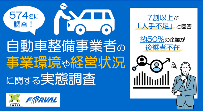 〈自動車整備事業者の事業環境や経営状況に関する実態調査〉自動車整備業界の見通しが悪いと感じている事業者が68.8% 7割以上が人手不足と回答、約50%の事業者で後継者不在