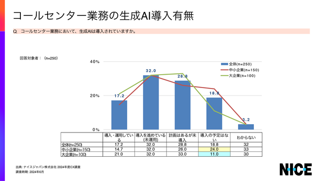 NICEが企業側、消費者側双方にCX調査を実施