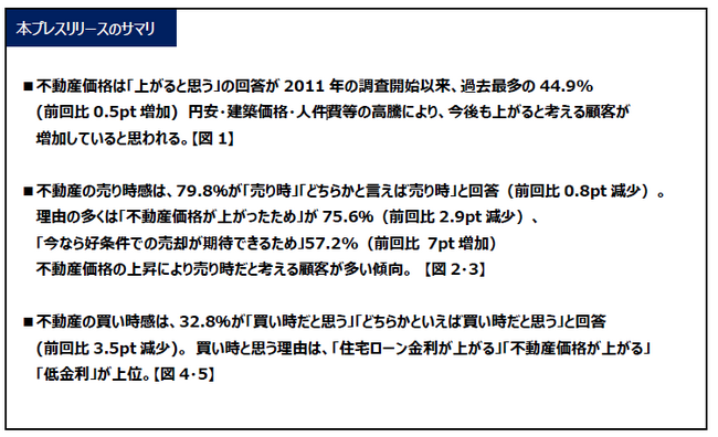 住宅購入に関する意識調査（第 27回）を実施
