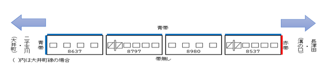 引退した８５００系が４両編成になって復活します！