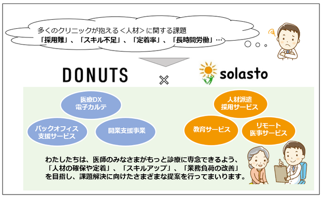 クリニックが抱える＜人材＞に関する課題を解決！