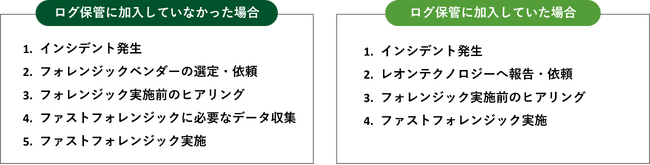 Windowsイベントログを集約し保管する新サービス「Leon Log Collect（L2C）」を2024年8月リリース。