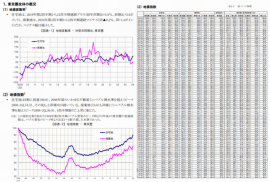 地価インデックス 概要 地価インデックス 概要